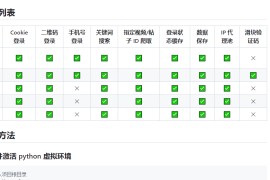 MediaCrawler-开源小红书抖音微博爬虫工具